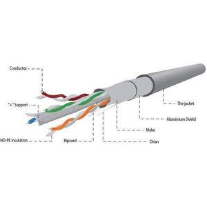 Gembird FTP, 4x2, kat. 6, 7*0,18mm, AL-CU, linka, 100m, szary FPC-6004-L/100