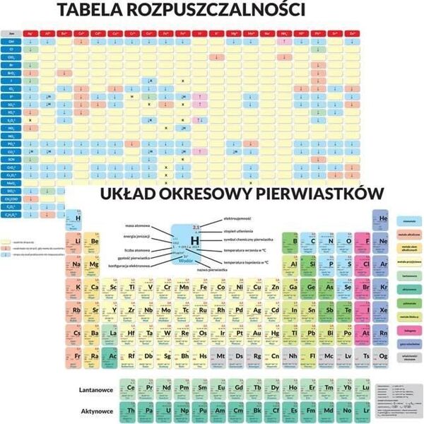 Artglob Edu pad. - The periodic table of elements...