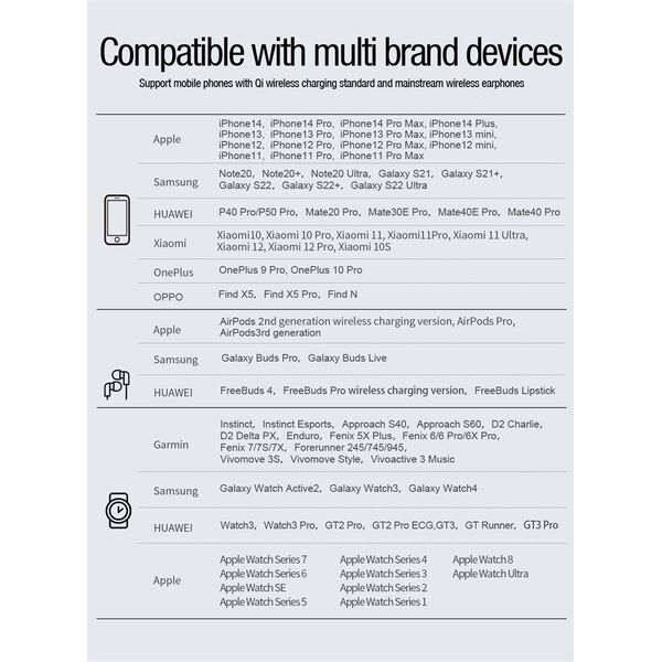 Nillkin Wireless Charging 3in1 Inductive Charger (Tip for Garmin) white 6902048249998