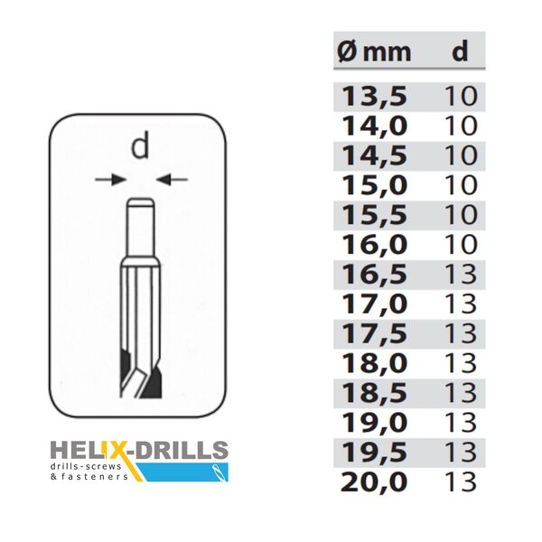 HELIX HELIX ΤΡΥΠΑΝΙΑ ΣΙΔΗΡΟΥ ΤΟΡΝΙΡΙΣΜΕΝΑ HSS DIN 338 - 13.5MM-ΜΕΓΕΘΟΣ 03382135 ΤΕΜΑΧΙΟ εως 12 άτοκες δόσεις