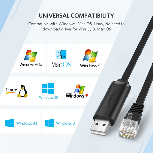 Ugreen Cablu de Internet USB-A la RJ45 3m - Ugreen (60813) - Black 6957303868131 έως 12 άτοκες Δόσεις