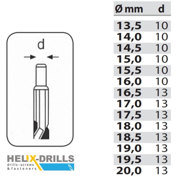 HELIX HELIX ΤΡΥΠΑΝΙΑ ΣΙΔΗΡΟΥ ΤΟΡΝΙΡΙΣΜΕΝΑ HSS DIN 338 - 15.0MM-ΜΕΓΕΘΟΣ 03382150 ΤΕΜΑΧΙΟ εως 12 άτοκες δόσεις